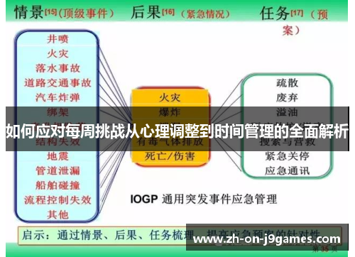 如何应对每周挑战从心理调整到时间管理的全面解析