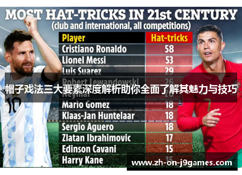 帽子戏法三大要素深度解析助你全面了解其魅力与技巧 帽子戏法三大要素深度解析助你全面了解其魅力与技巧