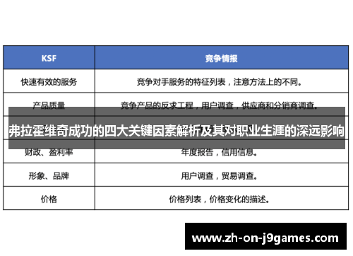 弗拉霍维奇成功的四大关键因素解析及其对职业生涯的深远影响