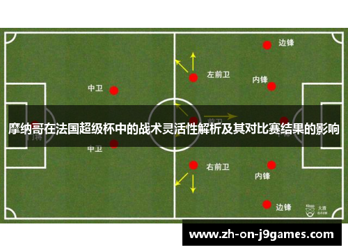 摩纳哥在法国超级杯中的战术灵活性解析及其对比赛结果的影响