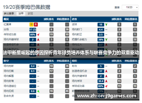 法甲新星崛起的原因探析青年球员培养体系与联赛竞争力的双重驱动