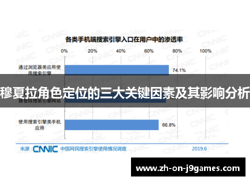 穆夏拉角色定位的三大关键因素及其影响分析
