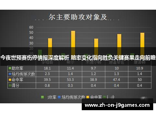 今夜世预赛伤停情报深度解析 赔率变化指向胜负关键赛果走向前瞻