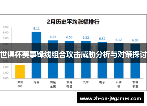 世俱杯赛事锋线组合攻击威胁分析与对策探讨