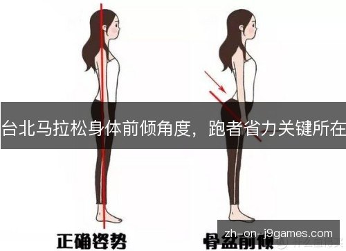 台北马拉松身体前倾角度，跑者省力关键所在